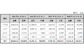 /img/2113.png/img/2113.png讨债公司资质证书：揭秘合法讨债的必备凭证/img/2113.png